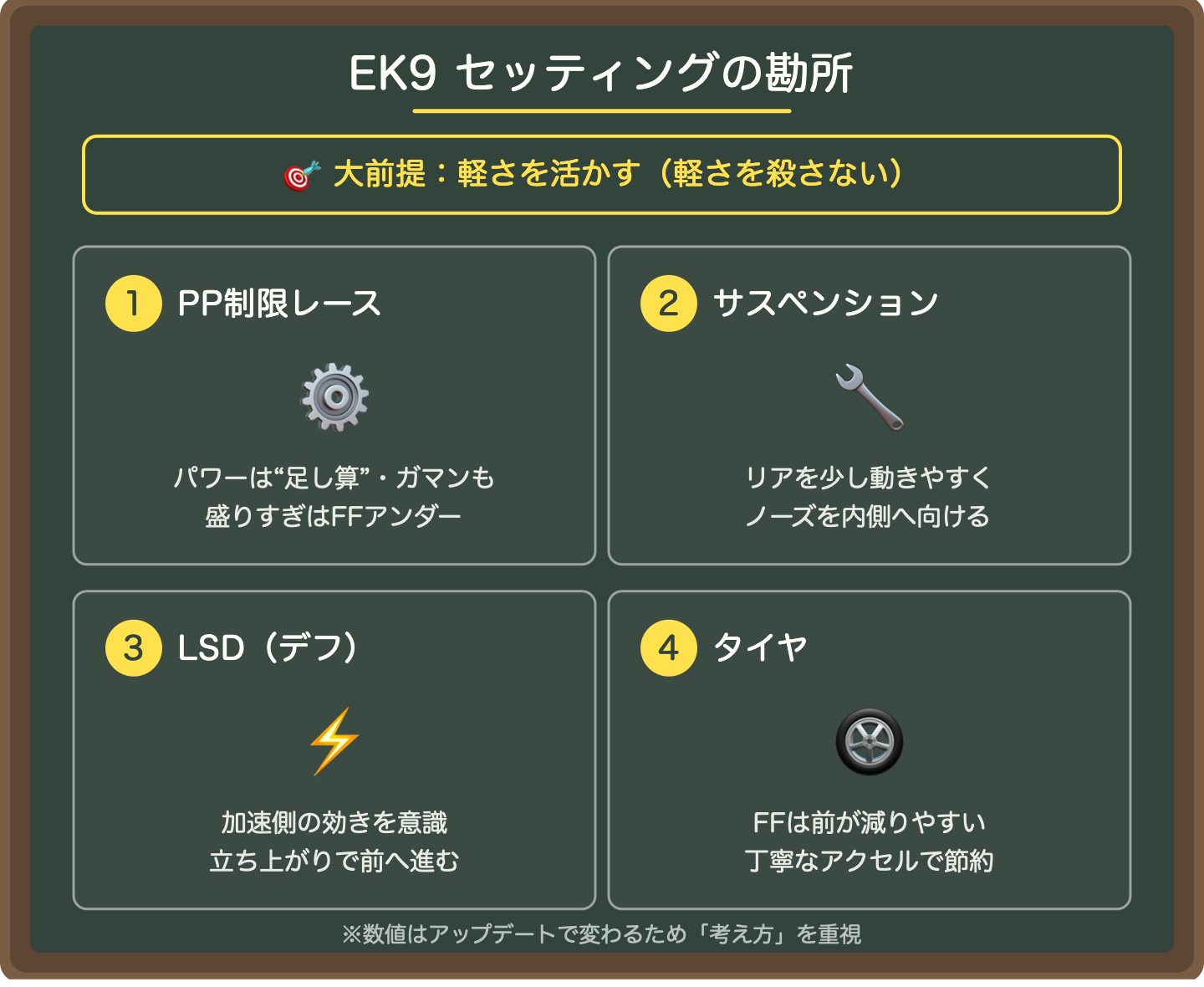 EK9セッティングの勘所：軽さを活かす・PP制限・サスペンション・LSD・タイヤの考え方